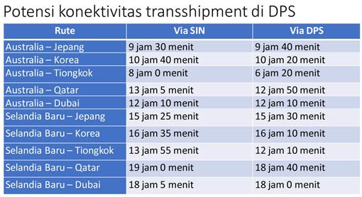 FGD_Master-Plan_Transshipment-DPS-7.jpg#asset:20055