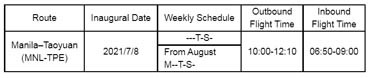 STARLUX-TPE-Manila-sched.jpg#asset:26704